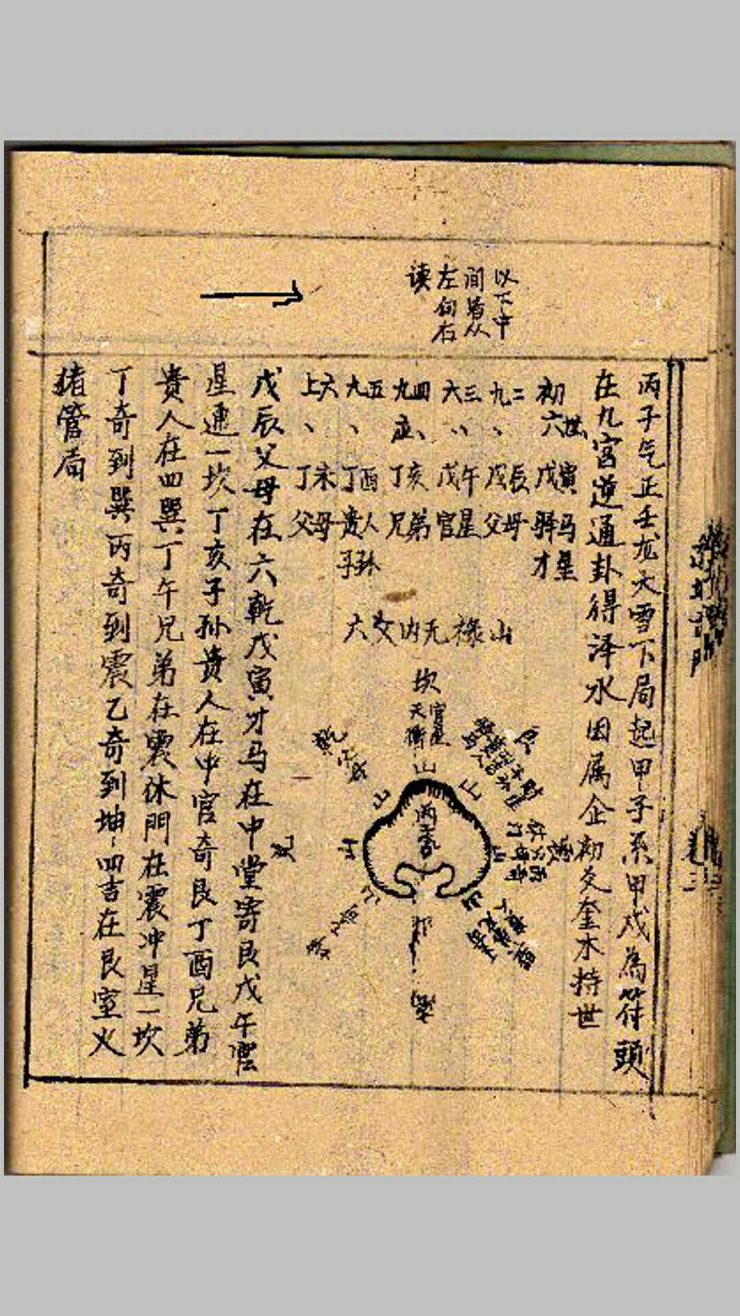图片[8]-中华古籍网-专注古书收集透地奇门（手抄本）.pdf-中华古籍网-专注古书收集中华古籍网-专注古书收集