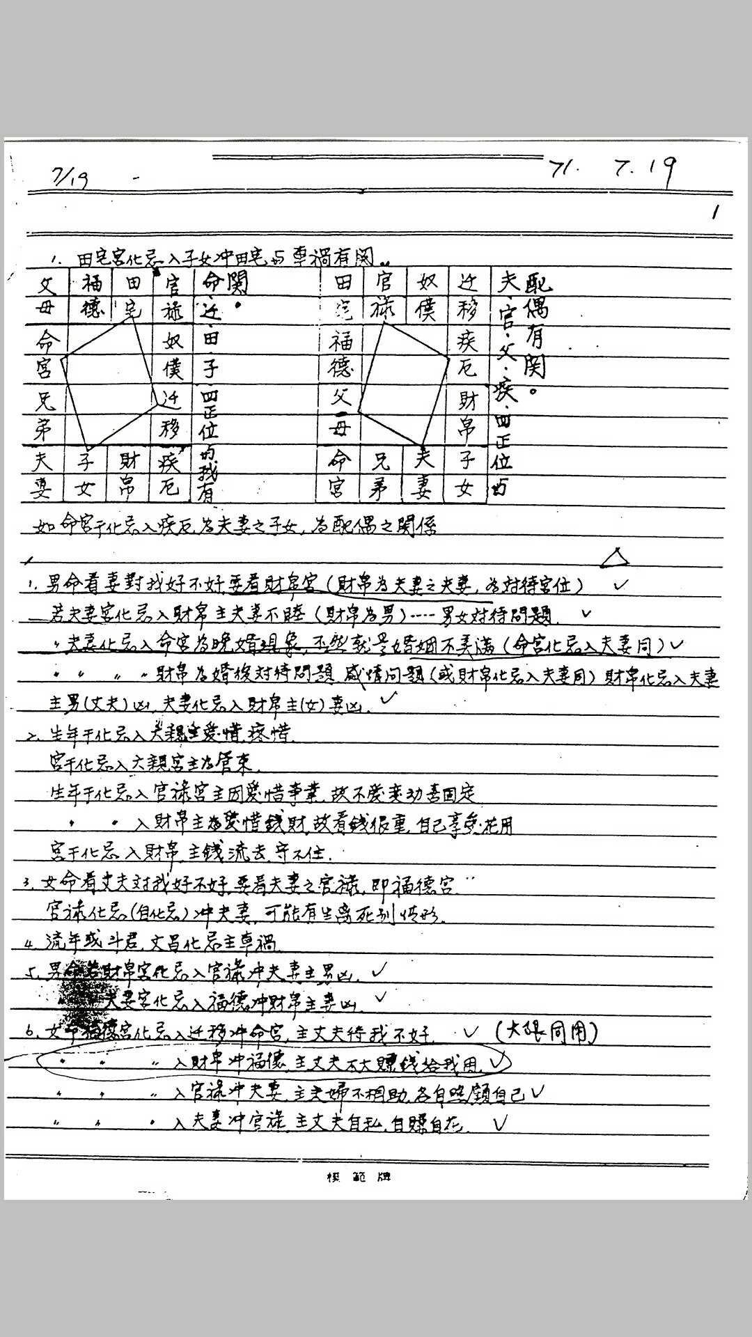 图片[2]-中华古籍网-专注古书收集紫微斗数秘仪手抄本（上下册）-中华古籍网-专注古书收集中华古籍网-专注古书收集