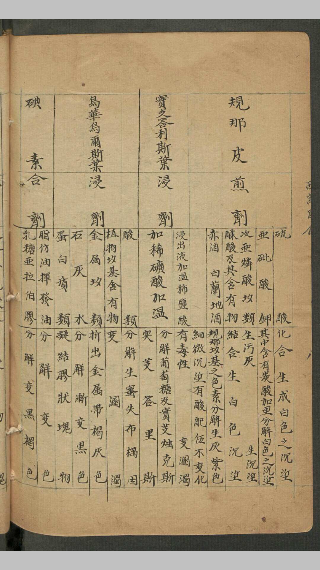 图片[17]-中华古籍网-专注古书收集西药配伍 , 1929-中华古籍网-专注古书收集中华古籍网-专注古书收集