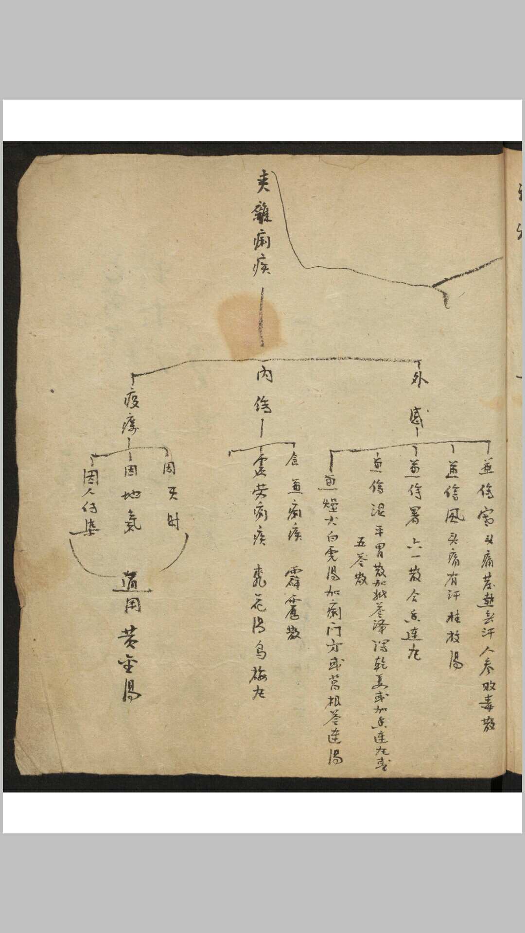 图片[8]-中华古籍网-专注古书收集倪涵初 [验方集] , 1944-中华古籍网-专注古书收集中华古籍网-专注古书收集