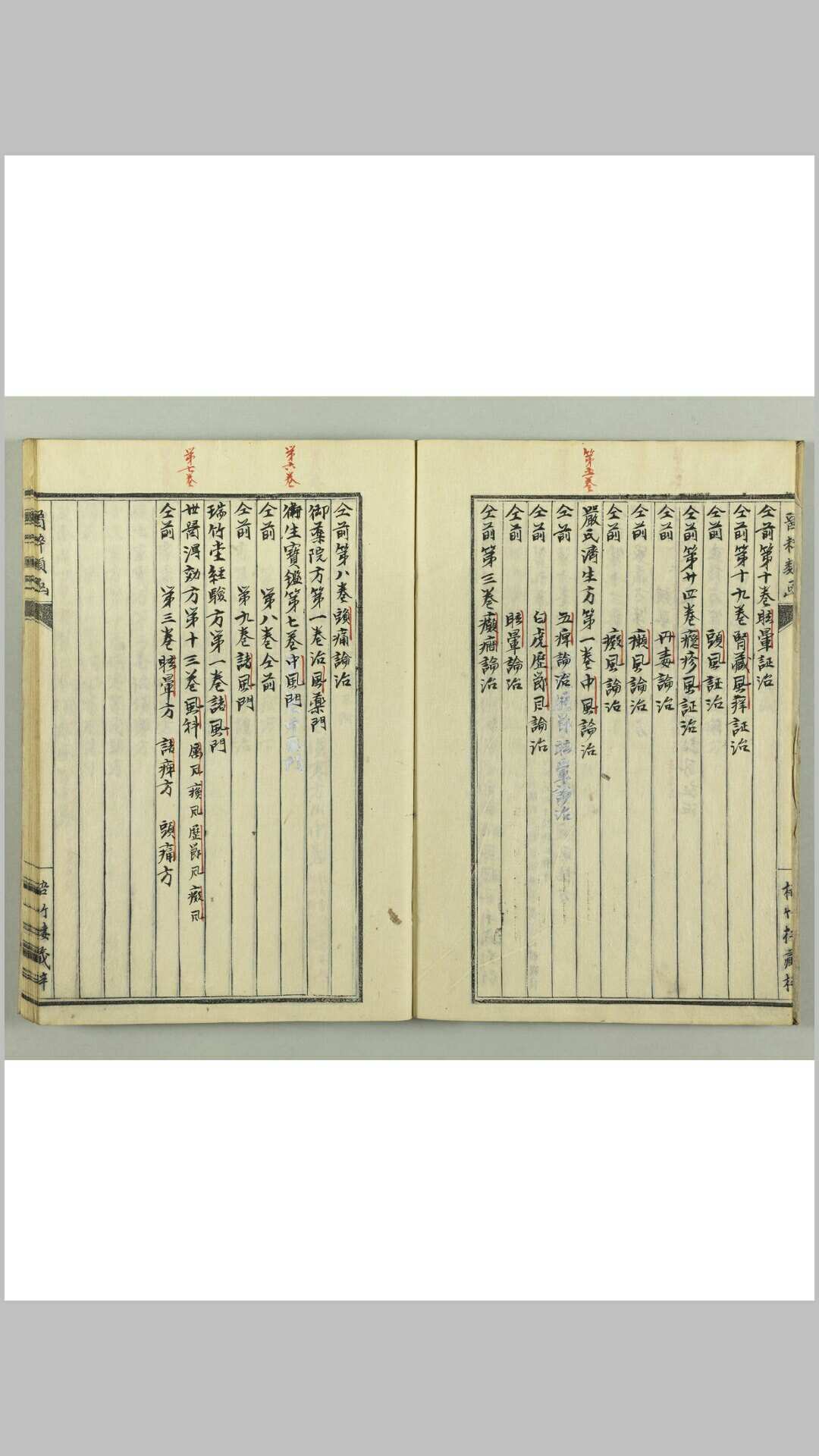 图片[3]-中华古籍网-专注古书收集医粹类函 目录1卷,17卷-中华古籍网-专注古书收集中华古籍网-专注古书收集