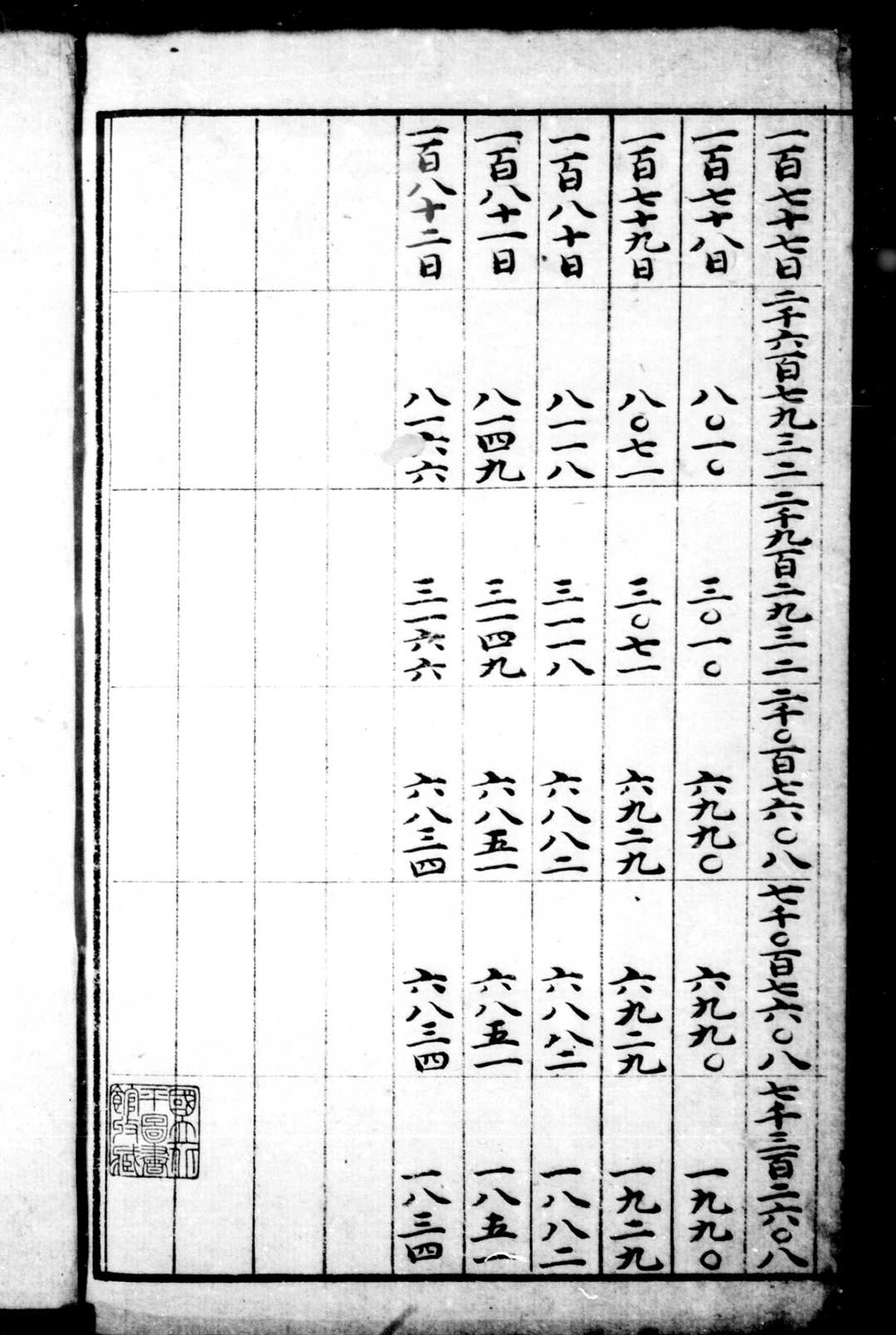 图片[7]-中华古籍网-专注古书收集大统日出分 不著撰人明乌丝栏钞本-中华古籍网-专注古书收集中华古籍网-专注古书收集