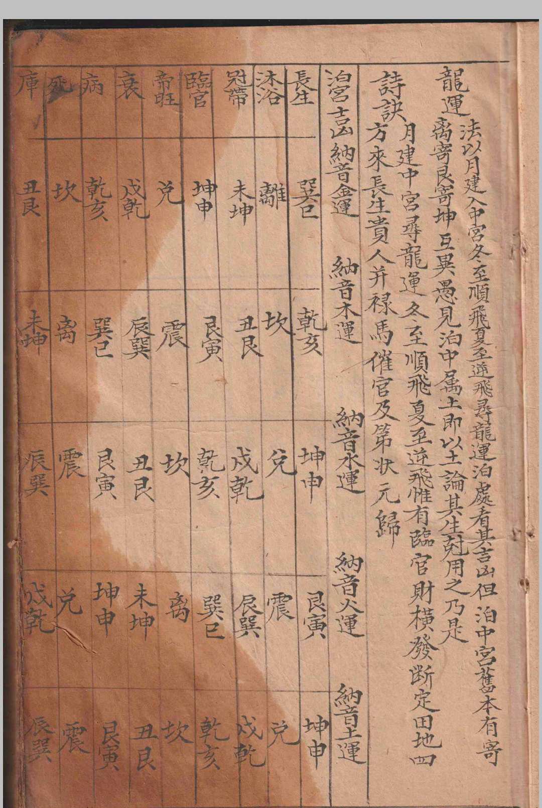 图片[3]-中华古籍网-专注古书收集造葬便览-中华古籍网-专注古书收集中华古籍网-专注古书收集