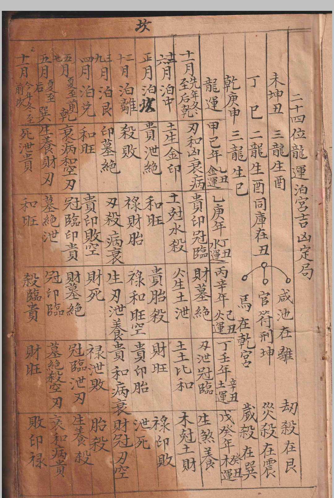 图片[5]-中华古籍网-专注古书收集造葬便览-中华古籍网-专注古书收集中华古籍网-专注古书收集