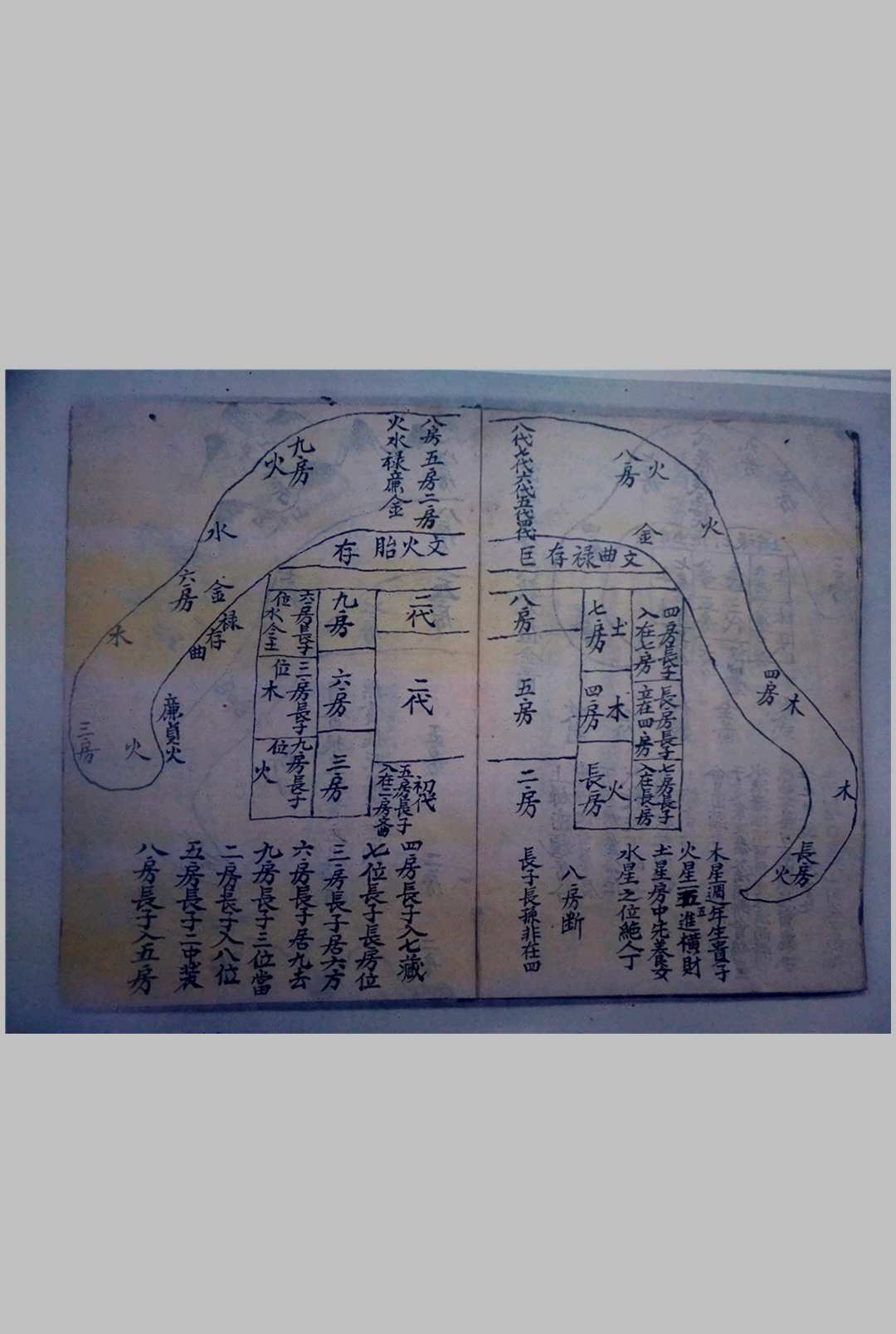 图片[8]-中华古籍网-专注古书收集《地理红鸾经原本》-中华古籍网-专注古书收集中华古籍网-专注古书收集
