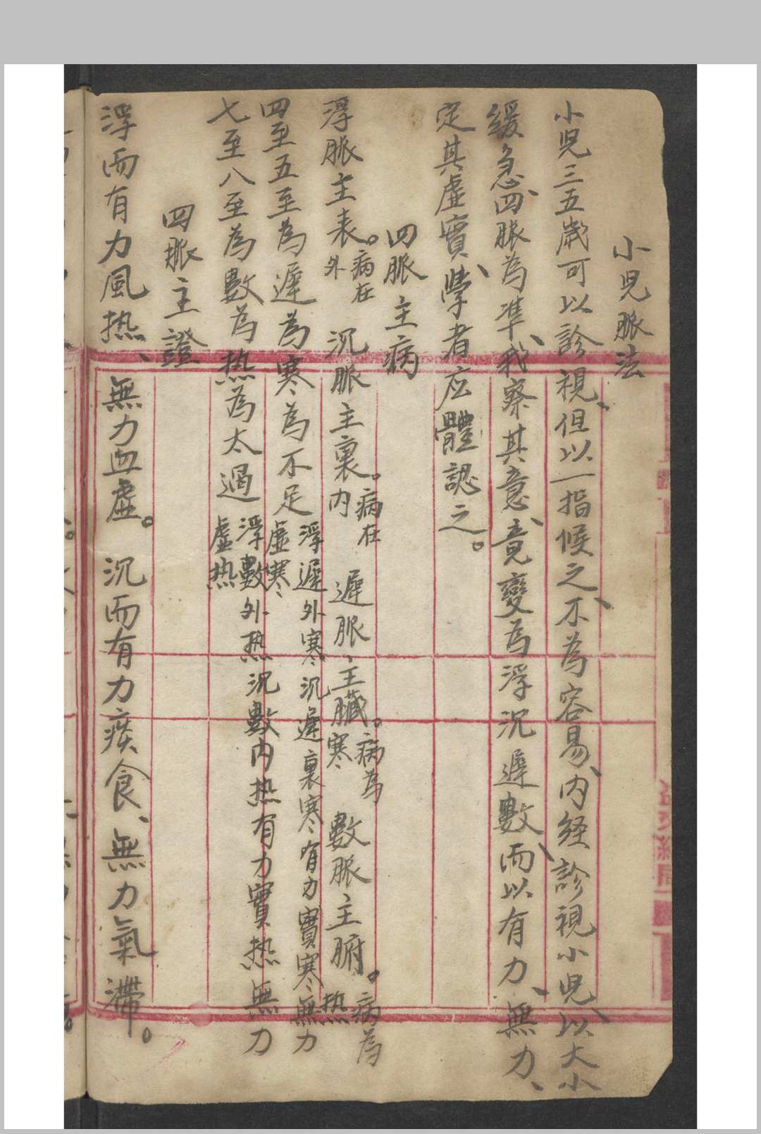 图片[3]-中华古籍网-专注古书收集[儿科杂抄] , 1900-中华古籍网-专注古书收集中华古籍网-专注古书收集