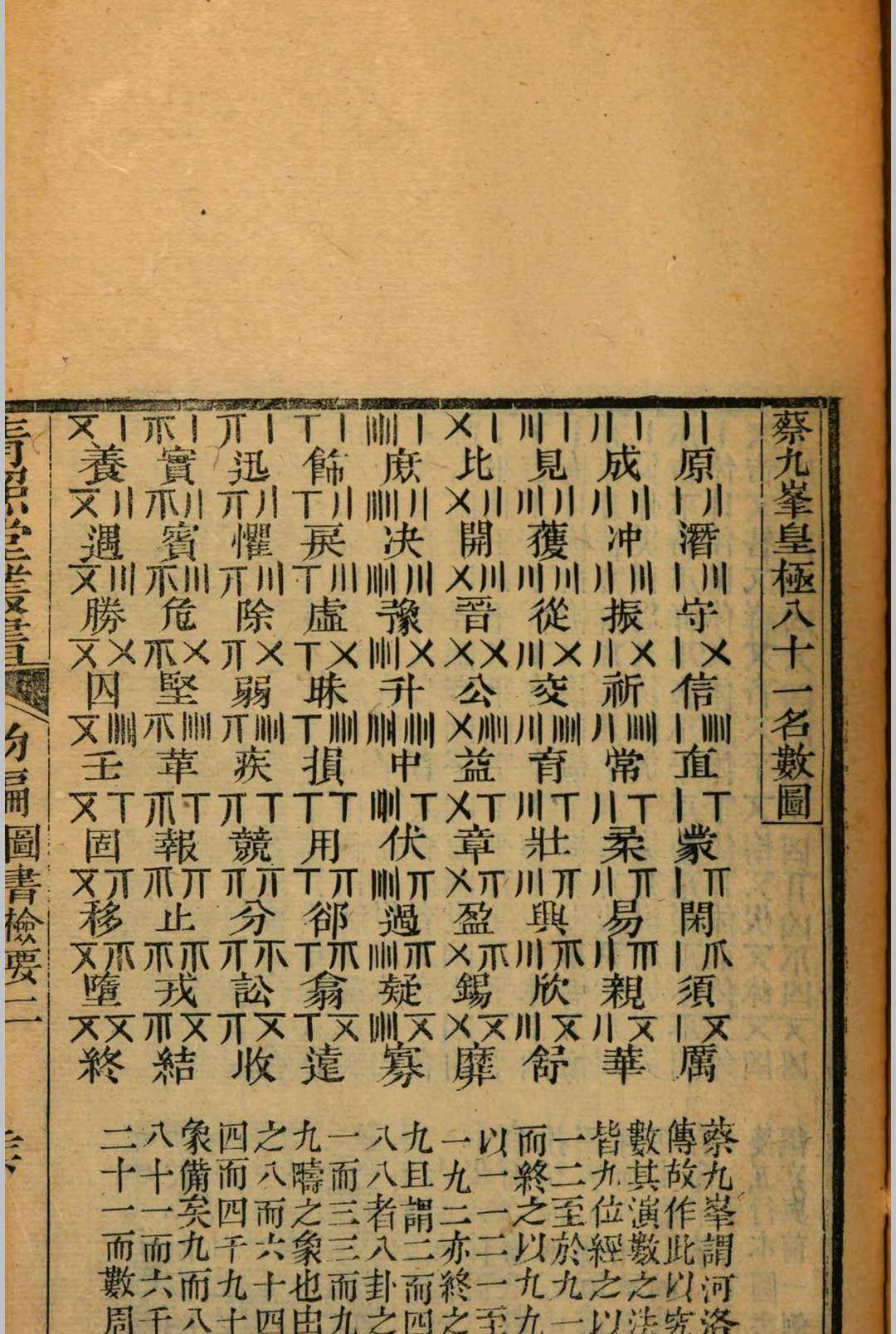 图片[7]中华古籍网-专注古书收集图书检要中华古籍网-专注古书收集中华古籍网