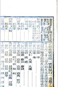 会试同年齿录 光绪二十一年乙未科中华古籍网-专注古书收集中华古籍网