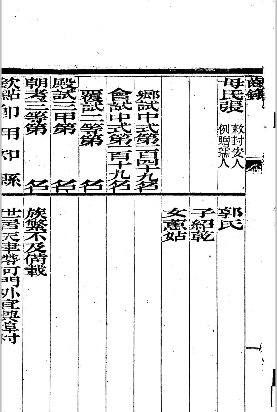 图片[5]中华古籍网-专注古书收集会试同年齿录 光绪二十一年乙未科中华古籍网-专注古书收集中华古籍网