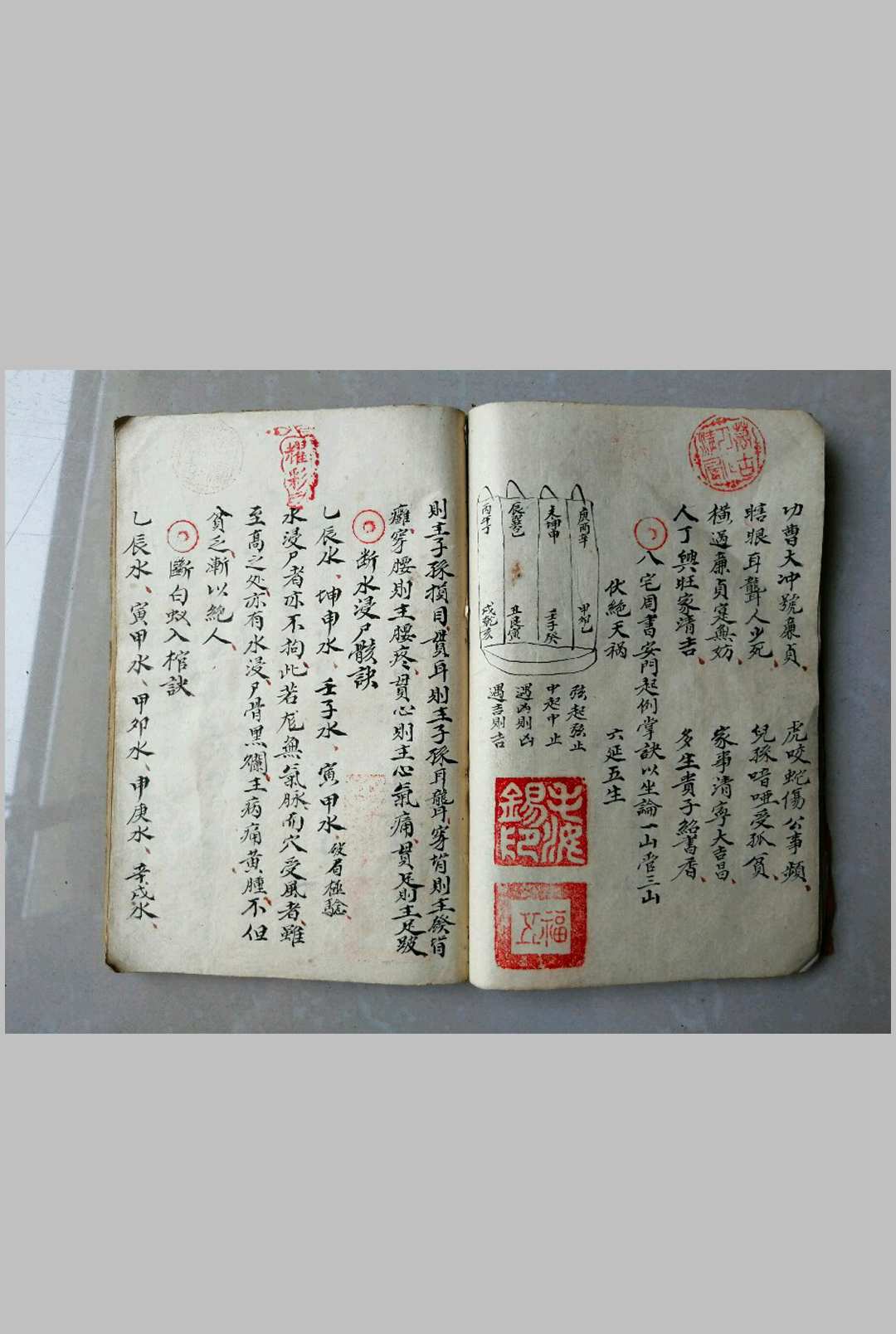 图片[6]-中华古籍网-专注古书收集廖上勤地理阳宅阴宅总断-中华古籍网-专注古书收集中华古籍网-专注古书收集
