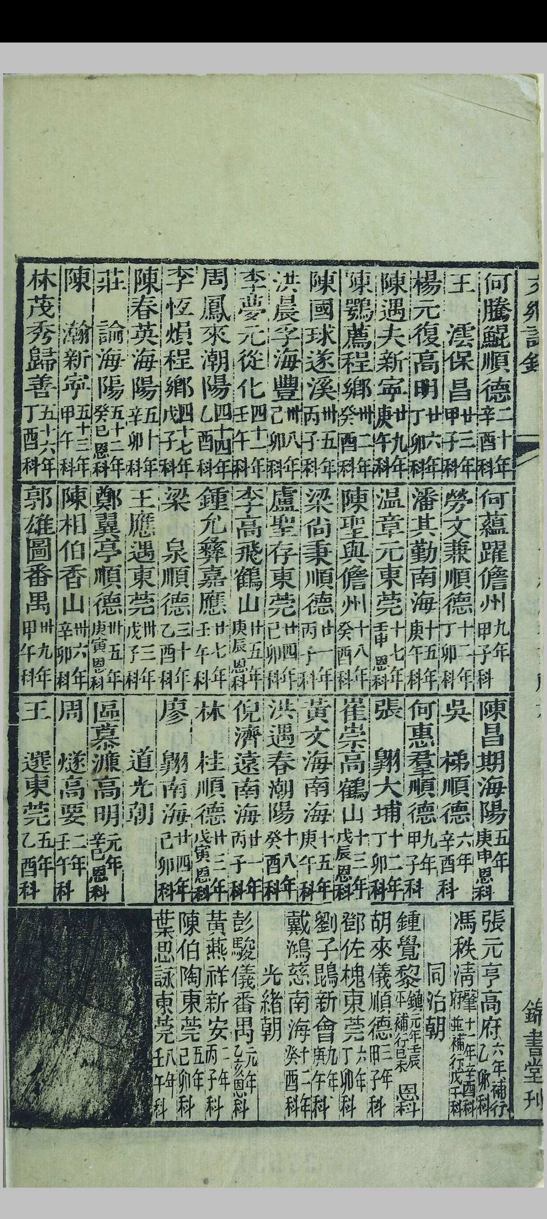 图片[5]中华古籍网-专注古书收集清代历科广东文乡试题名录  (乾隆甲午科至光绪乙酉科)中华古籍网-专注古书收集中华古籍网