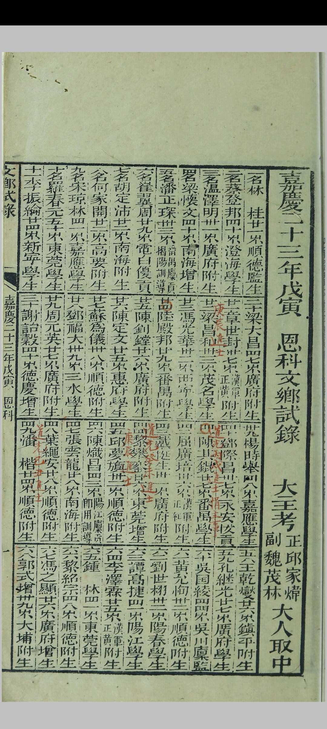 图片[6]中华古籍网-专注古书收集清代历科广东文乡试题名录  (乾隆甲午科至光绪乙酉科)中华古籍网-专注古书收集中华古籍网