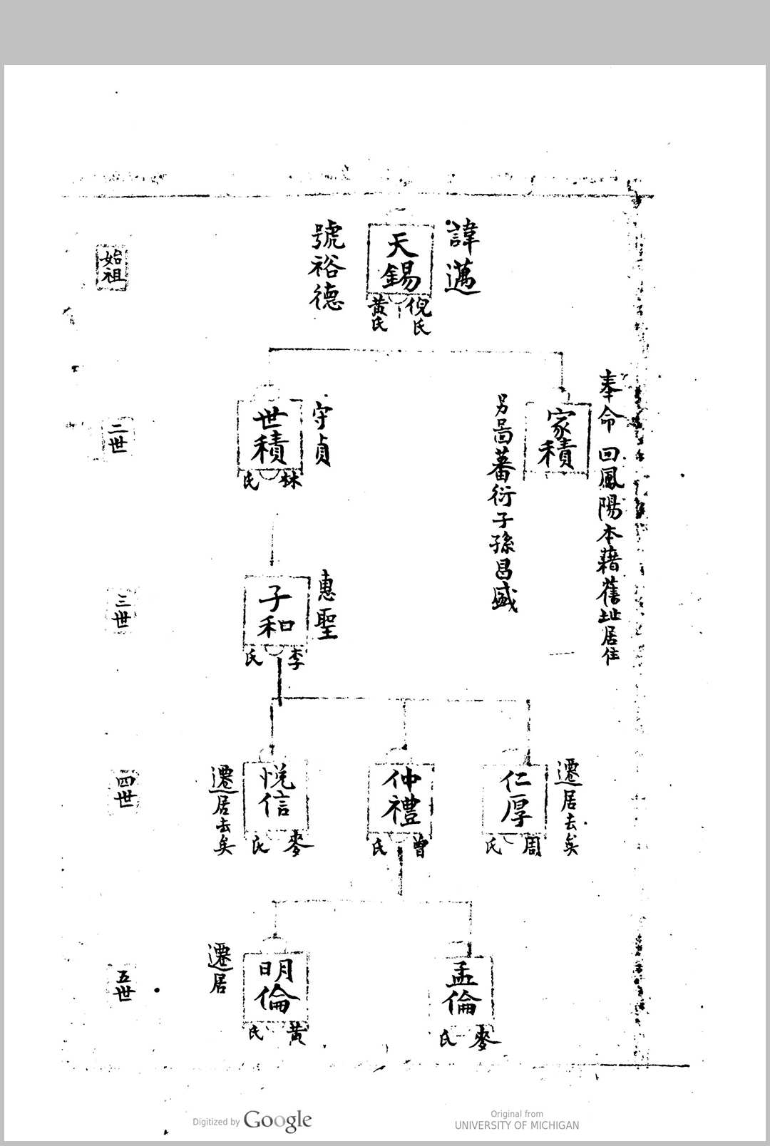 图片[3]中华古籍网-专注古书收集晋陵英氏族谱中华古籍网-专注古书收集中华古籍网