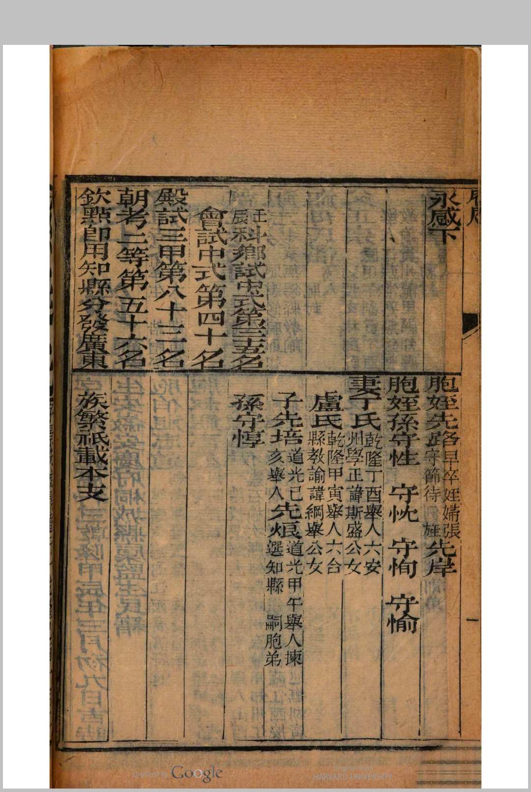 图片[5]中华古籍网-专注古书收集会试同年齿录  (道光24年甲辰科)中华古籍网-专注古书收集中华古籍网