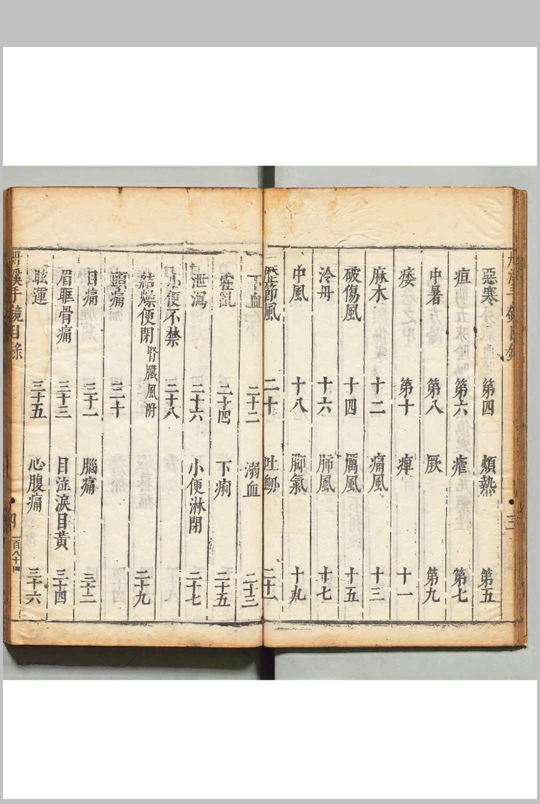图片[4]中华古籍网-专注古书收集丹溪手镜 朱震亨（元）校订 吴尚黙 明天启元年中华古籍网-专注古书收集中华古籍网