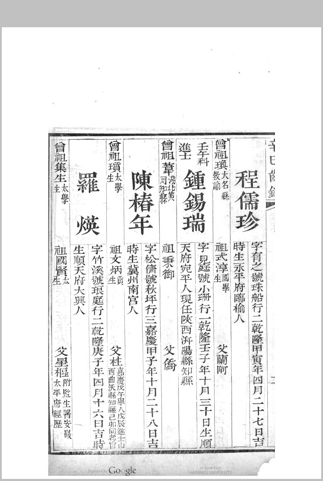 图片[5]中华古籍网-专注古书收集辛巳各省同年全录  道光元年 史致蕃编中华古籍网-专注古书收集中华古籍网