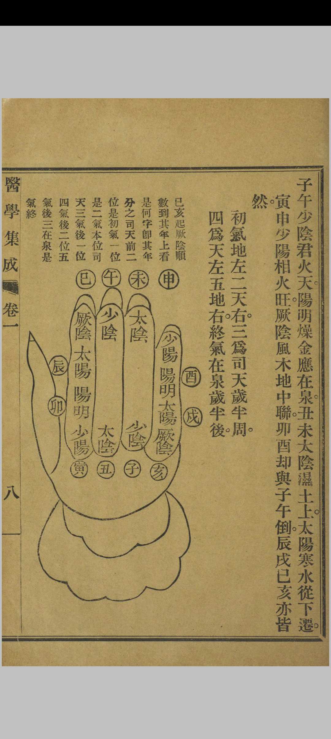 图片[6]中华古籍网-专注古书收集医学集成 四卷 刘清臣 清同治13年中华古籍网-专注古书收集中华古籍网