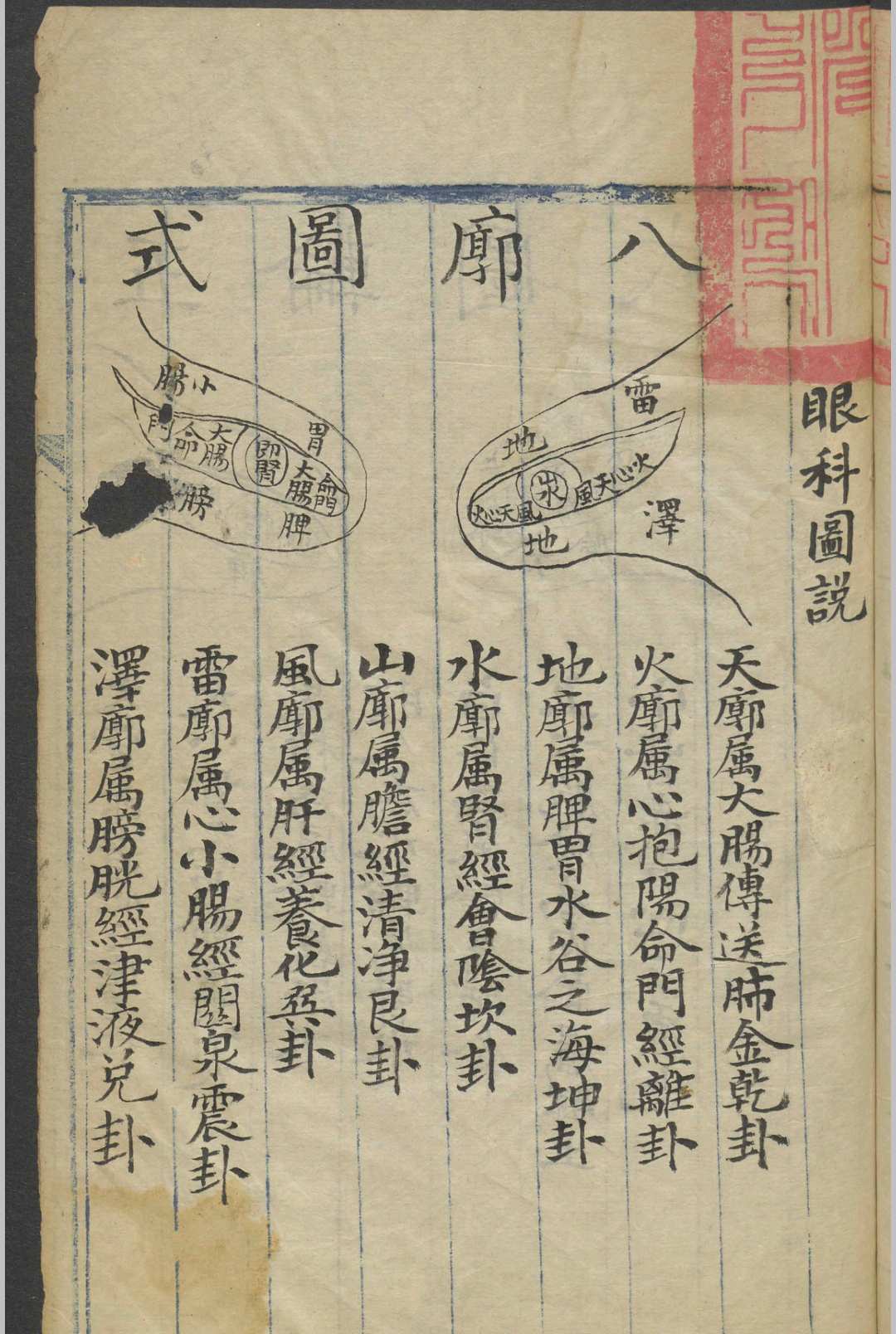 图片[5]-中华古籍网-专注古书收集眼科.附疗毒外科   1800-中华古籍网-专注古书收集中华古籍网-专注古书收集