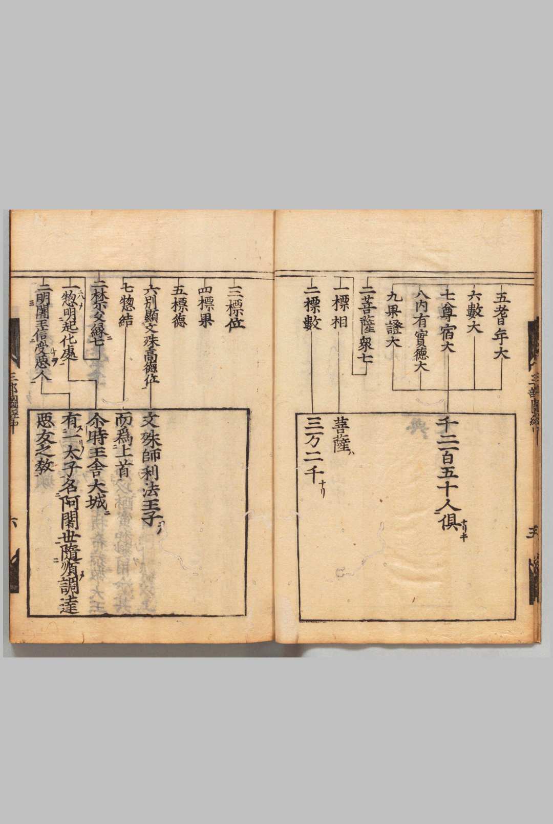 图片[4]-中华古籍网-专注古书收集佛说观无量寿经 疆良耶舍（宋）善导(唐)疏 刊本 ,江戸-中华古籍网-专注古书收集中华古籍网-专注古书收集