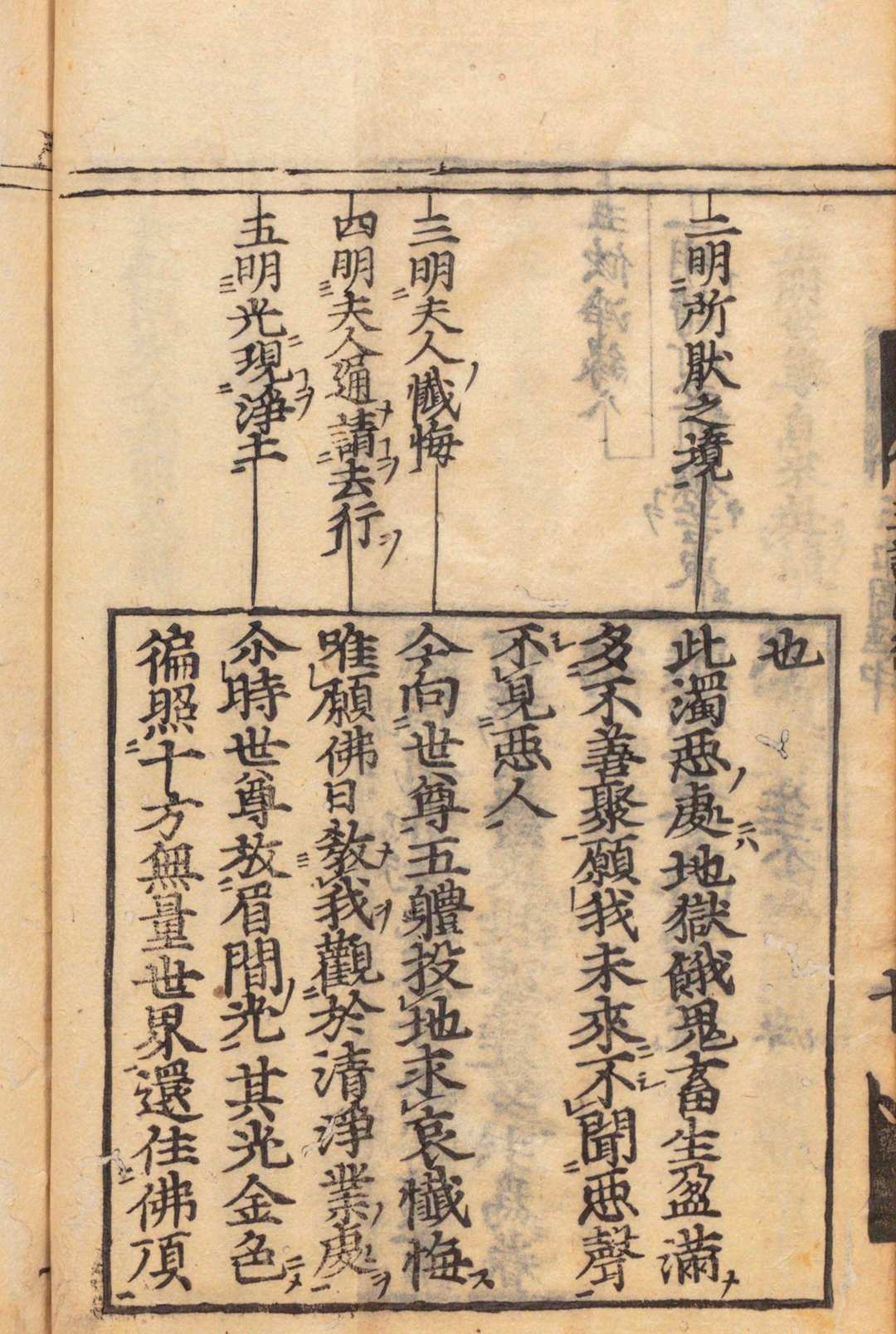 图片[6]-中华古籍网-专注古书收集佛说观无量寿经 疆良耶舍（宋）善导(唐)疏 刊本 ,江戸-中华古籍网-专注古书收集中华古籍网-专注古书收集