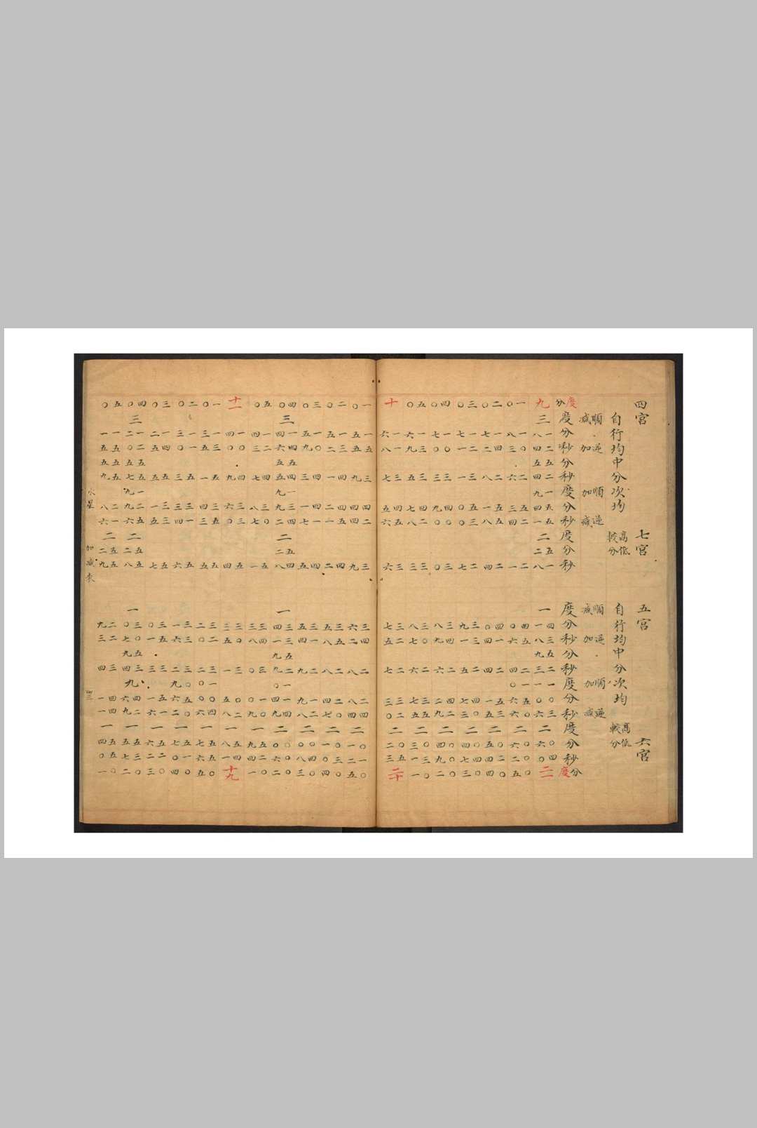 图片[8]-中华古籍网-专注古书收集乾坤正切上集 乾坤正切下集 四卷 乾坤正切下集 四卷 [袁士龙撰].清钞本-中华古籍网-专注古书收集中华古籍网-专注古书收集
