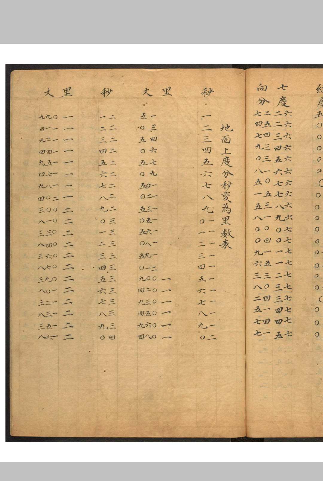 图片[10]-中华古籍网-专注古书收集乾坤正切上集 乾坤正切下集 四卷 乾坤正切下集 四卷 [袁士龙撰].清钞本-中华古籍网-专注古书收集中华古籍网-专注古书收集