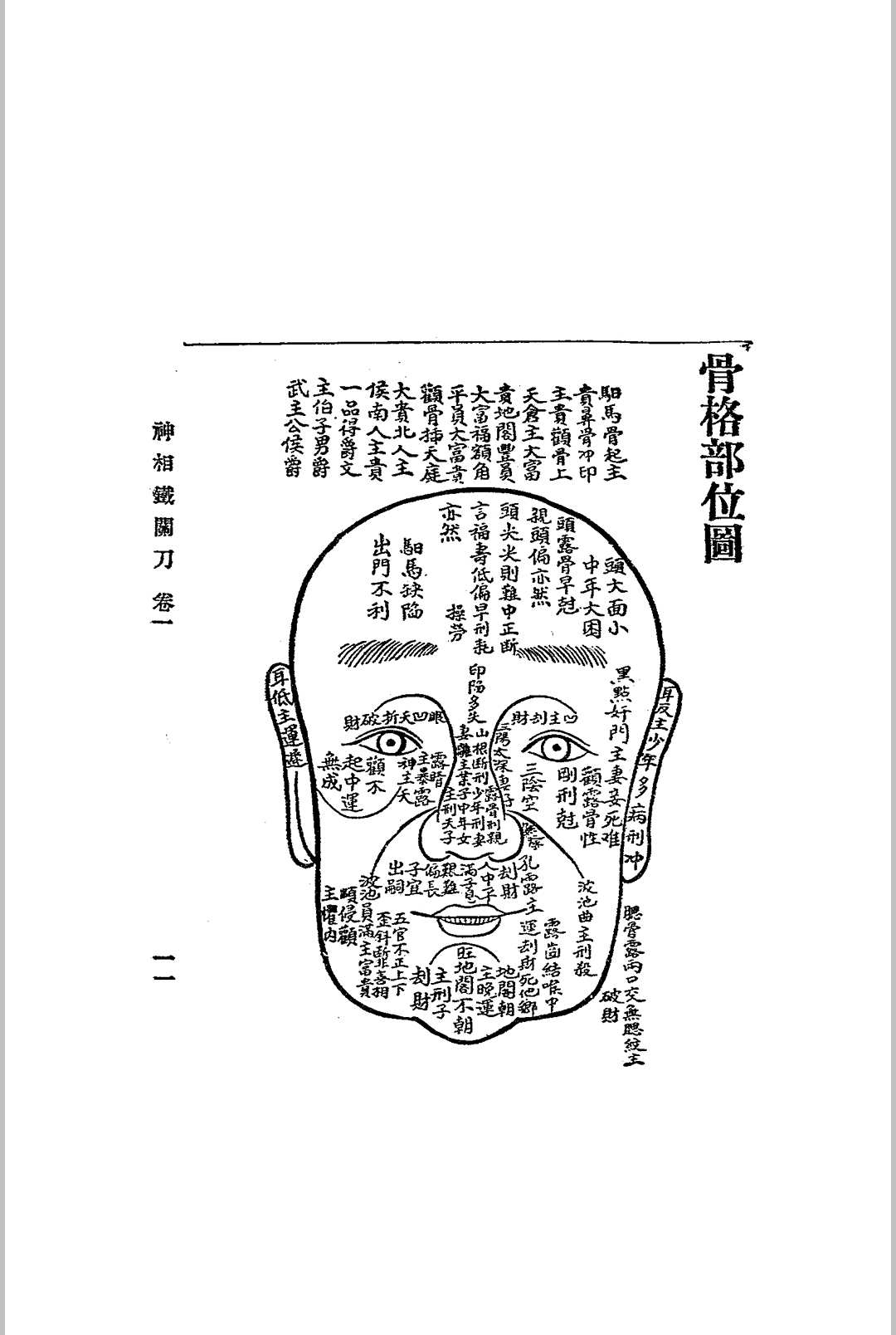 图片[9]-中华古籍网-专注古书收集神相铁关刀 文明书局  民国十四年[1925]-中华古籍网-专注古书收集中华古籍网-专注古书收集