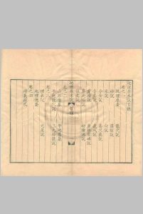 曹安峰地理原本说 四卷中华古籍网-专注古书收集中华古籍网