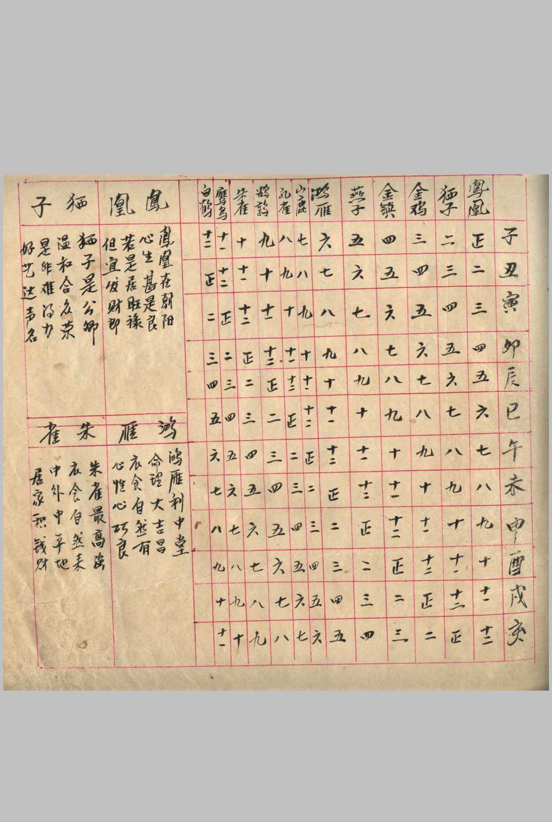 图片[26]-中华古籍网-专注古书收集民间钞本查命簿-中华古籍网-专注古书收集中华古籍网-专注古书收集