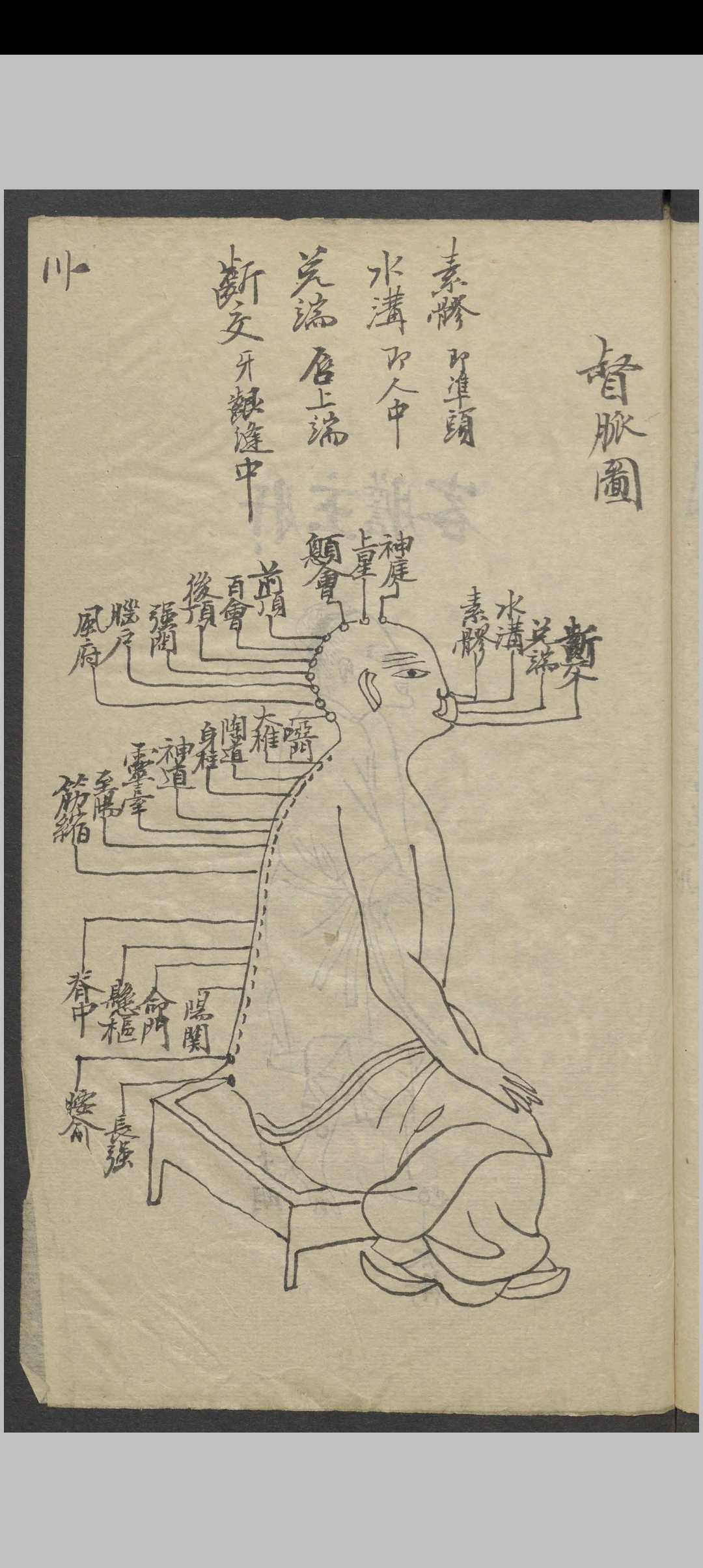 图片[7]-中华古籍网-专注古书收集针灸全图汇编   1900-中华古籍网-专注古书收集中华古籍网-专注古书收集