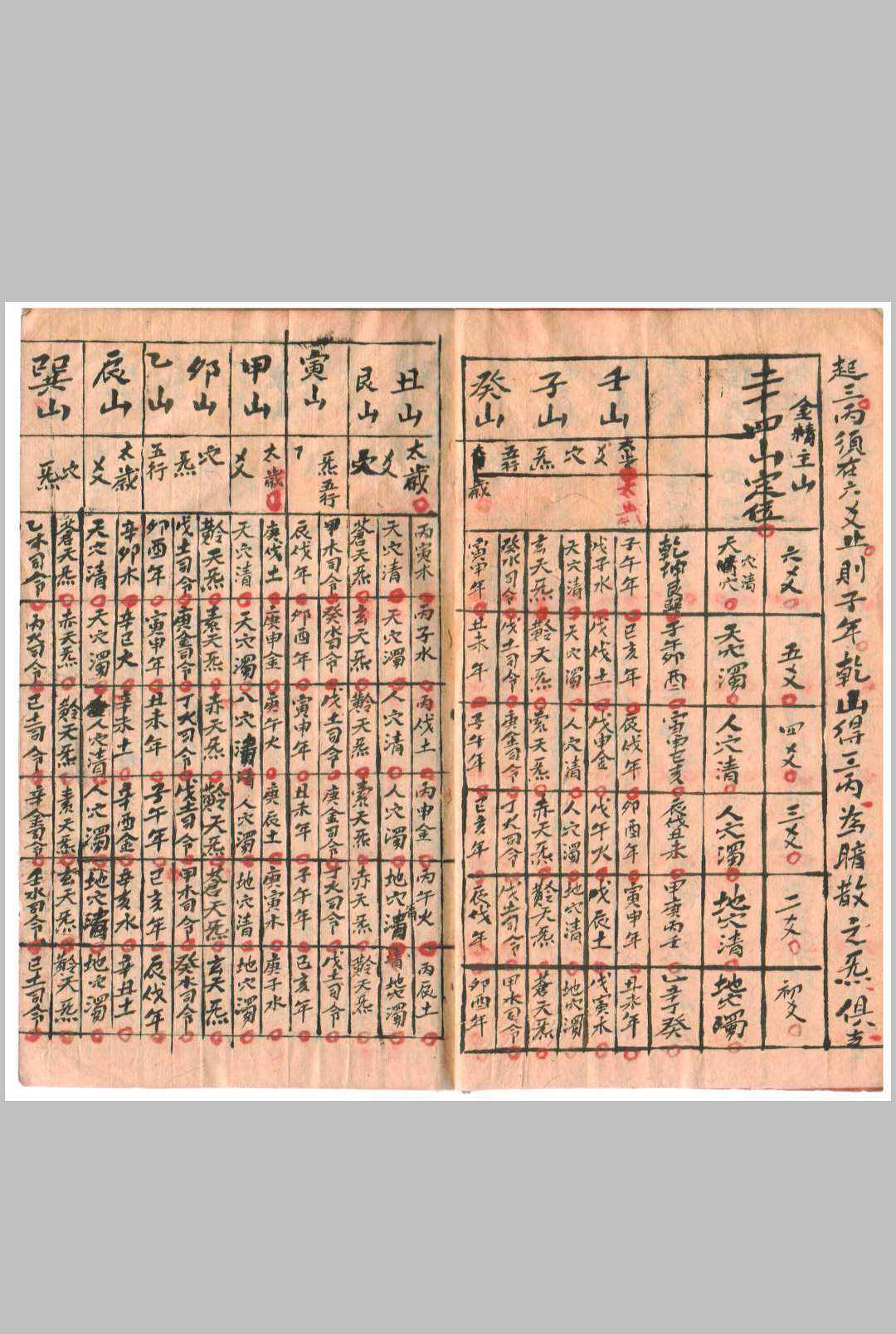 图片[7]-中华古籍网-专注古书收集天地空亡 张九仪观中星 金精鳌极历数太阳七元管局-中华古籍网-专注古书收集中华古籍网-专注古书收集