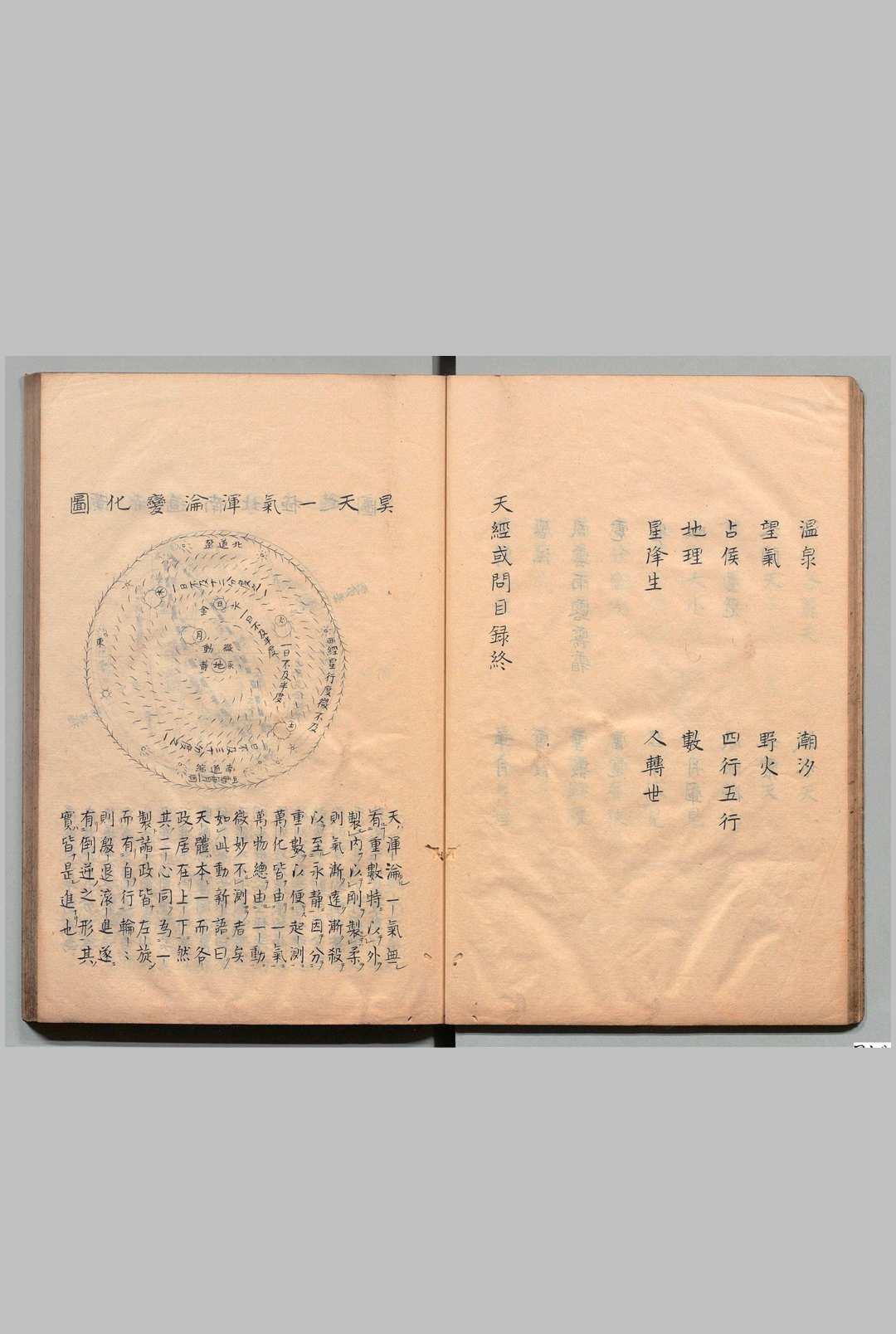 图片[5]-中华古籍网-专注古书收集天经或问 ２卷 游芸（清）写本 ,江户-中华古籍网-专注古书收集中华古籍网-专注古书收集