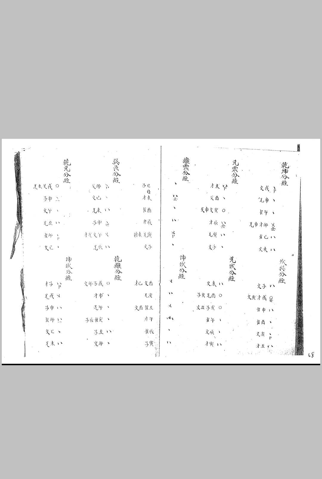 图片[12]-中华古籍网-专注古书收集皇极分经数-中华古籍网-专注古书收集中华古籍网-专注古书收集