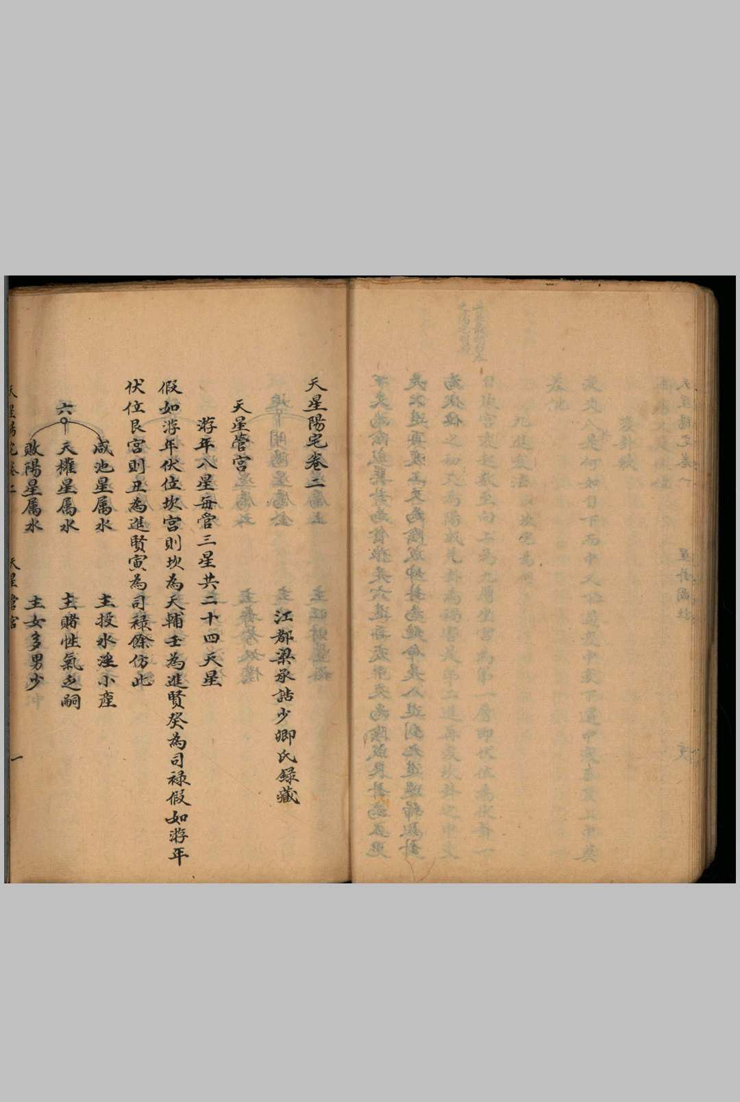 图片[3]-中华古籍网-专注古书收集《天星阳宅》梁承浩抄本-中华古籍网-专注古书收集中华古籍网-专注古书收集