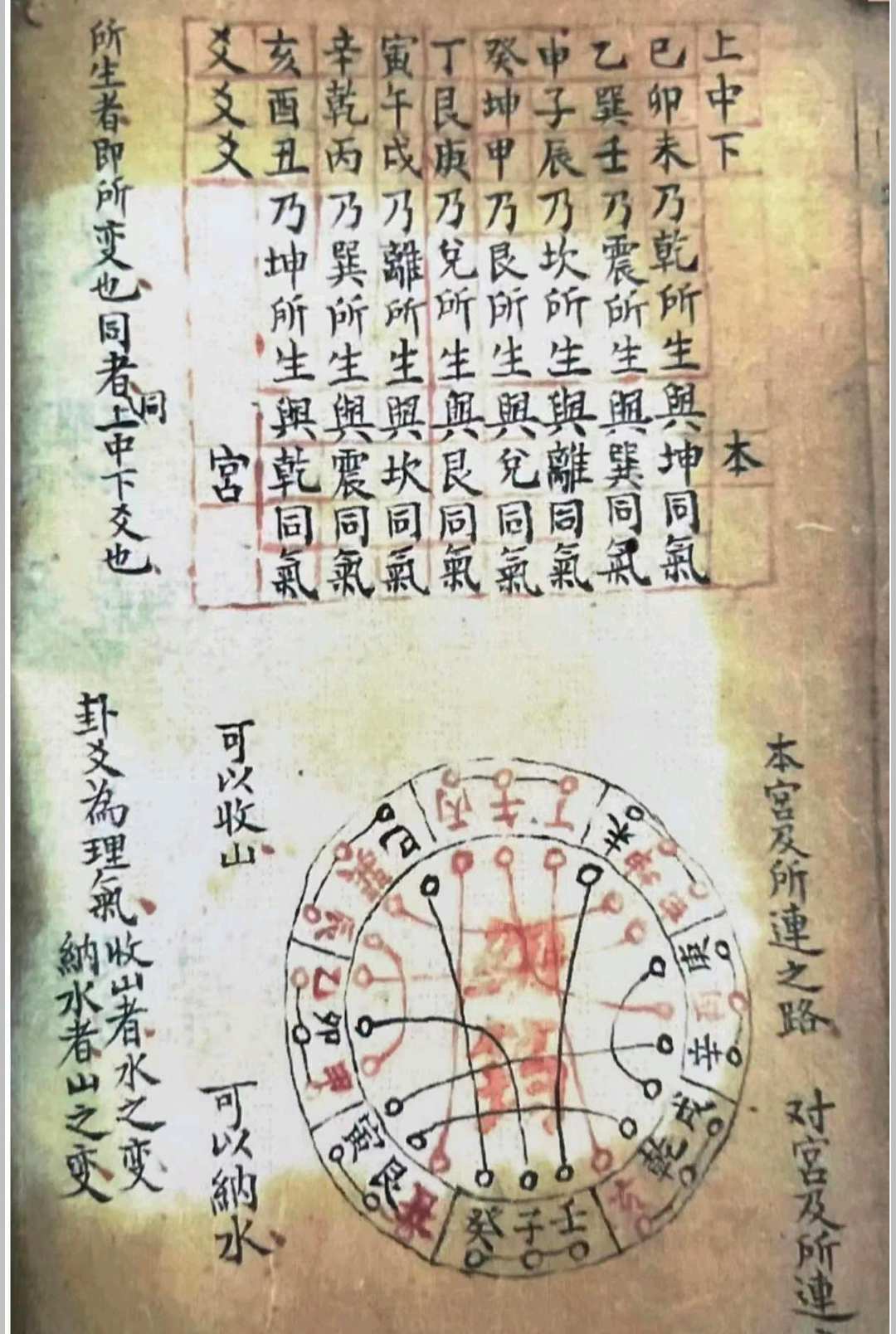 图片[10]-中华古籍网-专注古书收集地理秘诀.附三合法门-中华古籍网-专注古书收集中华古籍网-专注古书收集
