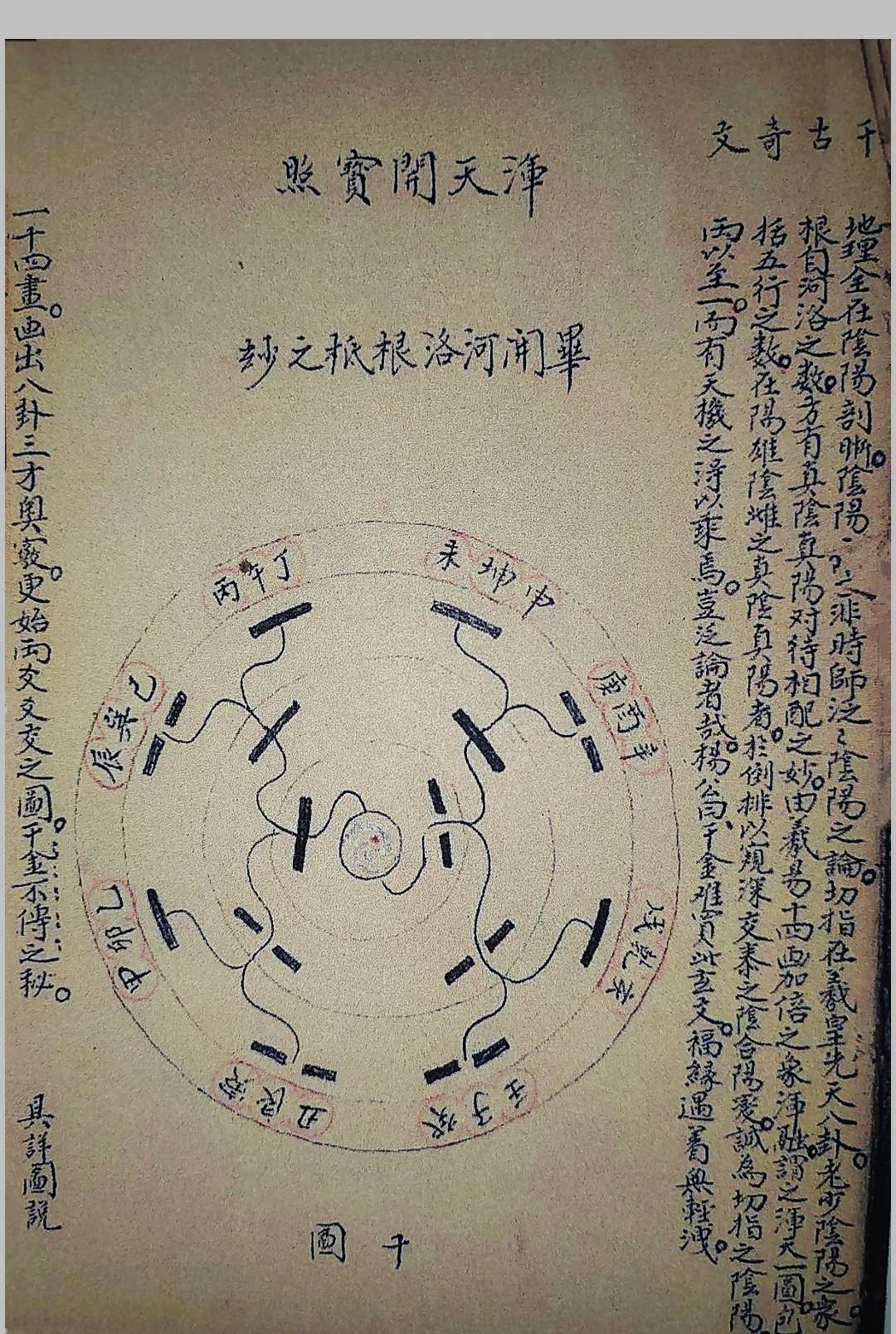 图片[3]-中华古籍网-专注古书收集天地定位河洛之图-中华古籍网-专注古书收集中华古籍网-专注古书收集