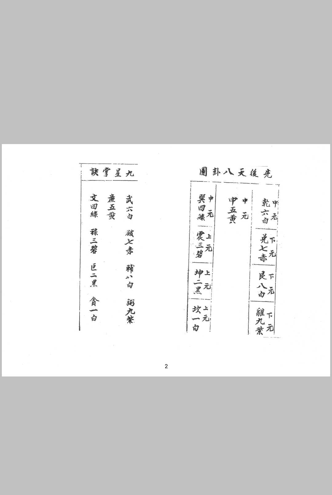 图片[9]-中华古籍网-专注古书收集三元水法一夜仙八卦图催官水法-中华古籍网-专注古书收集中华古籍网-专注古书收集