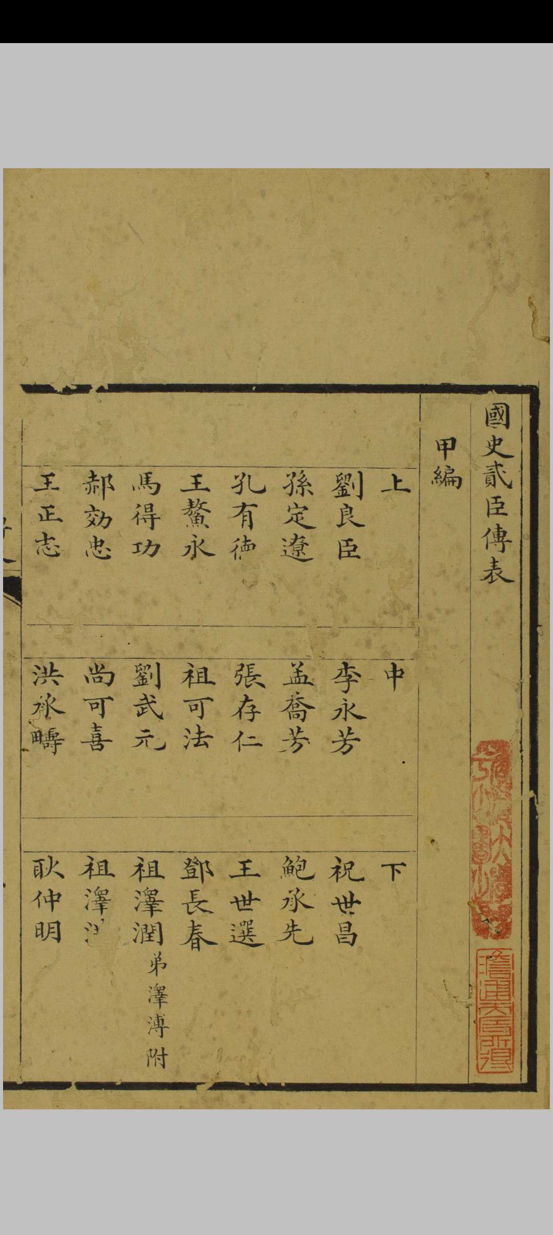 国史贰臣传 甲编三卷, 乙编三卷, 贰臣表一卷 贰臣表. 清乾隆勅编 抄本中华古籍网-专注古书收集中华古籍网
