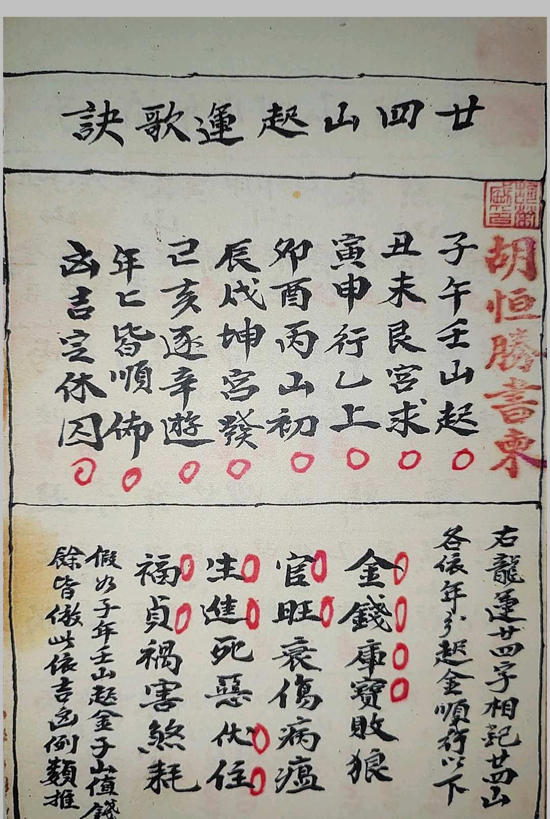 图片[3]-中华古籍网-专注古书收集《二十四山起龙运斗首择日秘旨》-中华古籍网-专注古书收集中华古籍网-专注古书收集