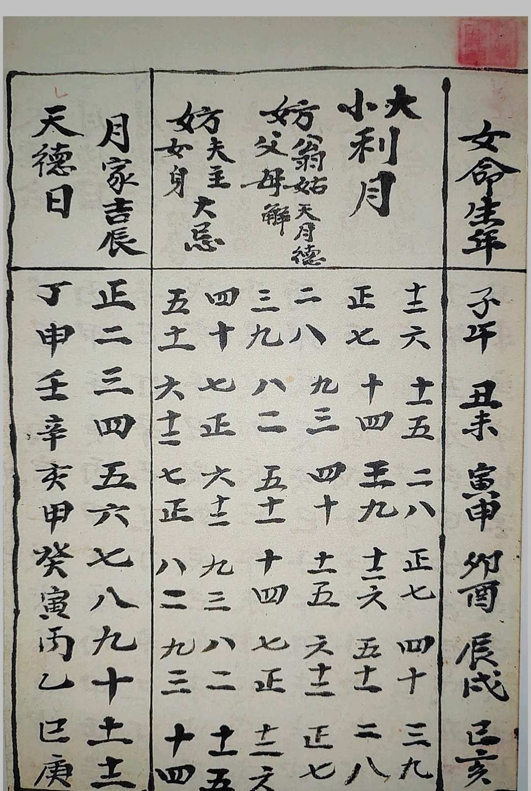 图片[5]-中华古籍网-专注古书收集《二十四山起龙运斗首择日秘旨》-中华古籍网-专注古书收集中华古籍网-专注古书收集