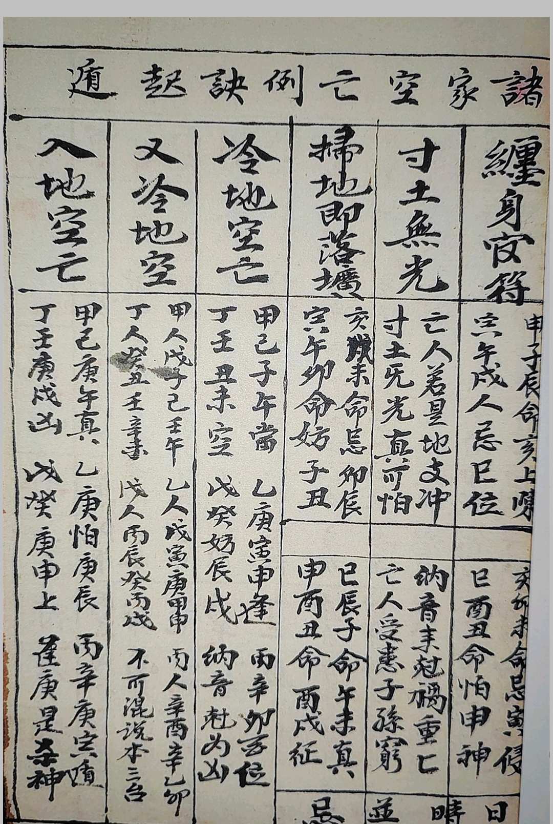图片[16]-中华古籍网-专注古书收集《二十四山起龙运斗首择日秘旨》-中华古籍网-专注古书收集中华古籍网-专注古书收集