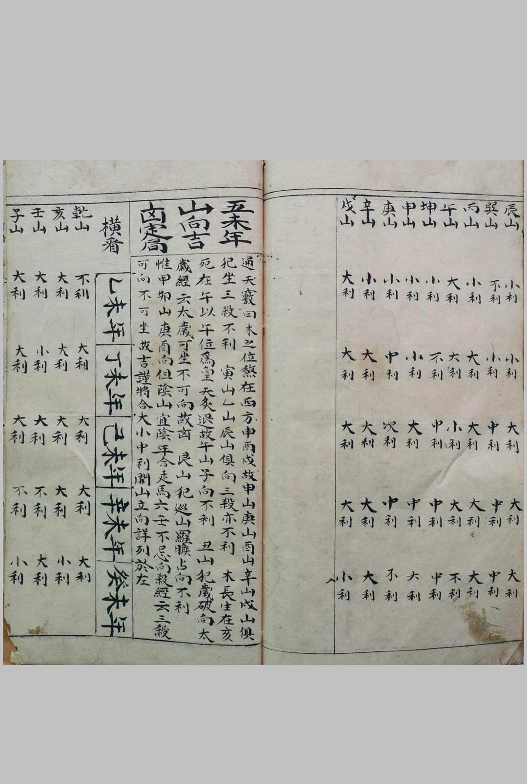 图片[9]-中华古籍网-专注古书收集考吉通书  善成堂木刻本 誊抄手抄本-中华古籍网-专注古书收集中华古籍网-专注古书收集