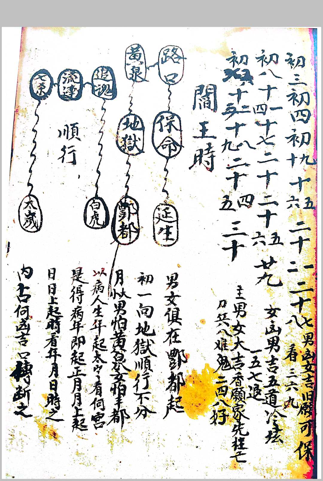 图片[7]-中华古籍网-专注古书收集论百事问病有灵有准-中华古籍网-专注古书收集中华古籍网-专注古书收集