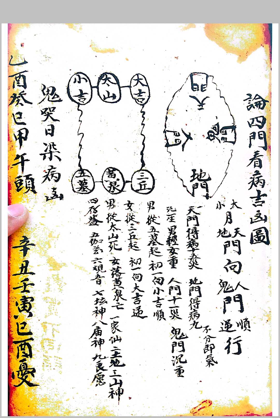 图片[8]-中华古籍网-专注古书收集论百事问病有灵有准-中华古籍网-专注古书收集中华古籍网-专注古书收集