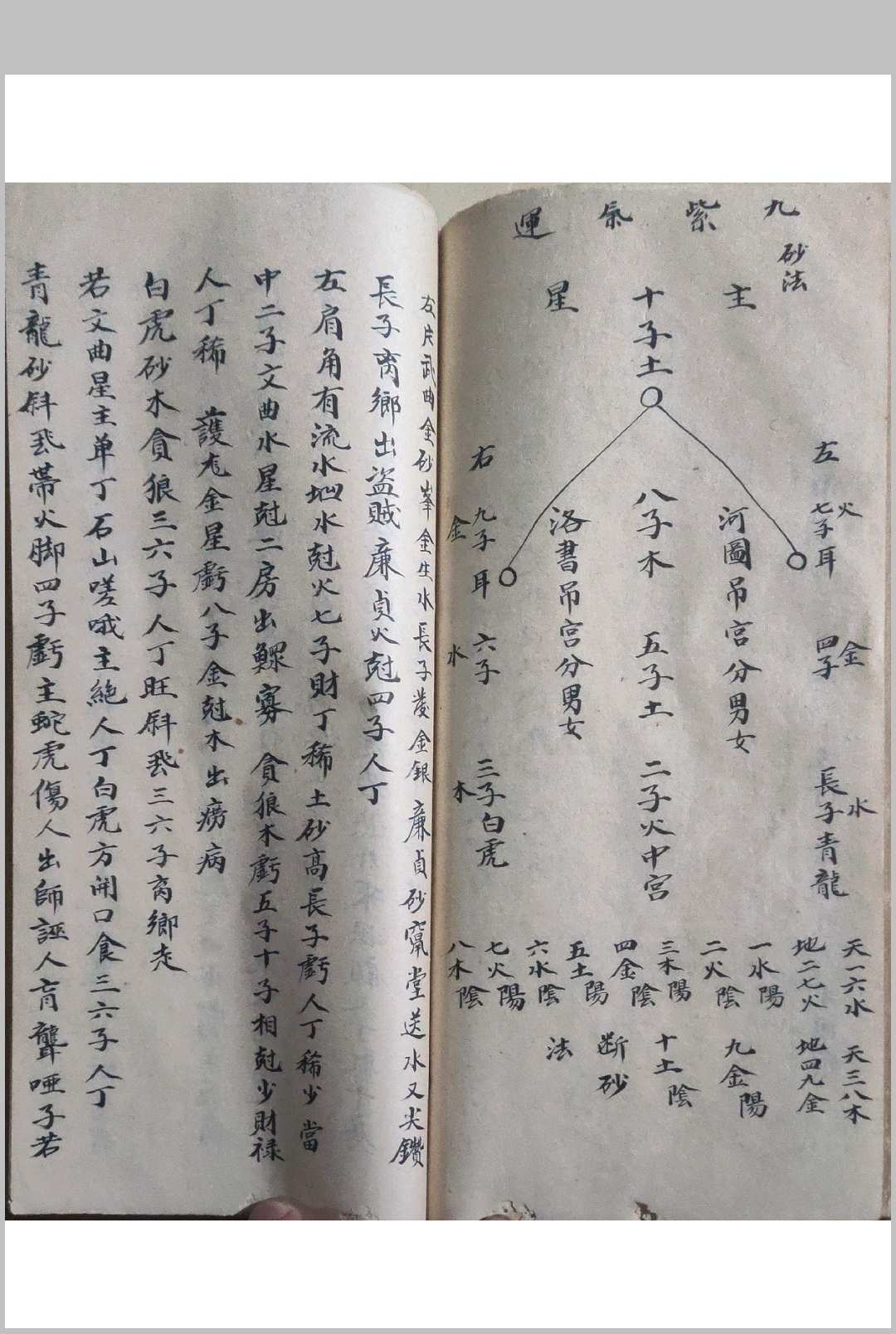 图片[23]-中华古籍网-专注古书收集杨公地理秘诀开山-中华古籍网-专注古书收集中华古籍网-专注古书收集