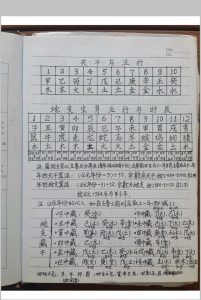 风水布局八字择日寻龙点穴化解催吉等综合笔记-中华古籍网-专注古书收集中华古籍网-专注古书收集