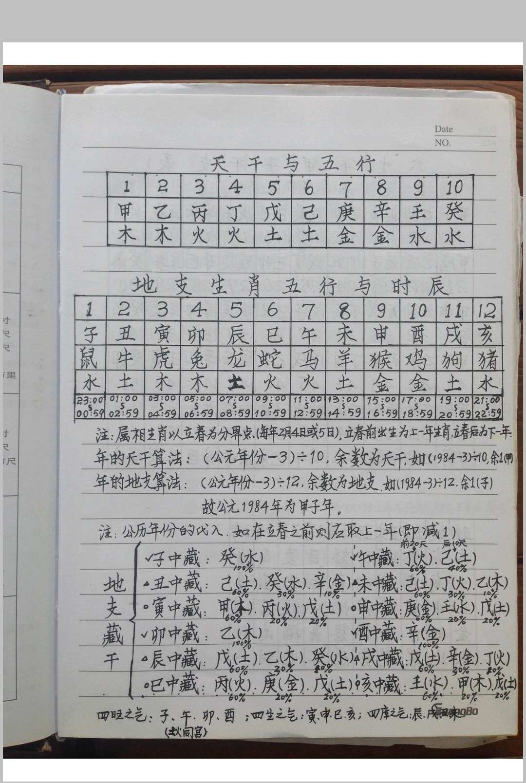 风水布局八字择日寻龙点穴化解催吉等综合笔记-中华古籍网-专注古书收集中华古籍网-专注古书收集