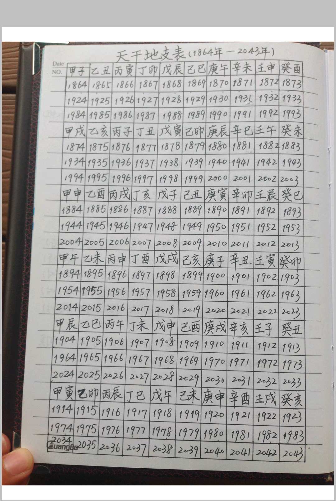 图片[2]-中华古籍网-专注古书收集风水布局八字择日寻龙点穴化解催吉等综合笔记-中华古籍网-专注古书收集中华古籍网-专注古书收集