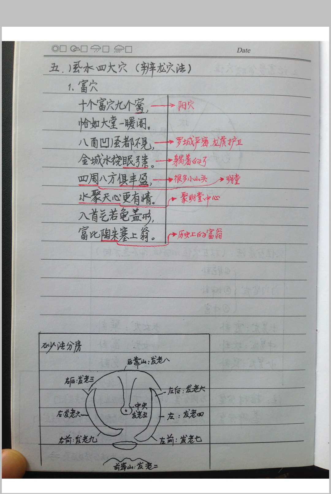图片[10]-中华古籍网-专注古书收集风水布局八字择日寻龙点穴化解催吉等综合笔记-中华古籍网-专注古书收集中华古籍网-专注古书收集