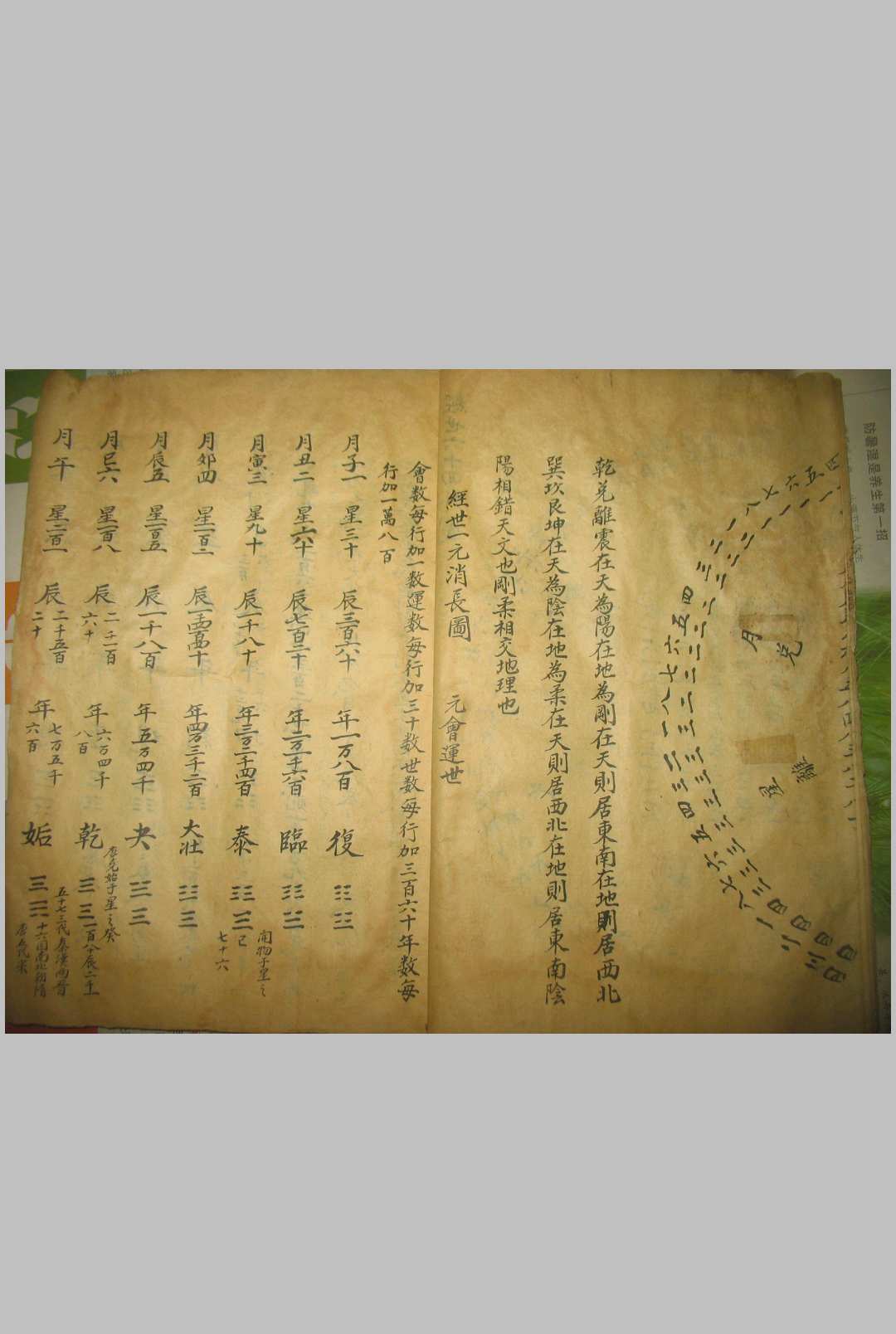 图片[2]-中华古籍网-专注古书收集皇极经（皇极经世）-中华古籍网-专注古书收集中华古籍网-专注古书收集